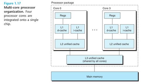 《深入理解計(jì)算機(jī)系統(tǒng)》第一章閱讀筆記 從網(wǎng)絡(luò)技術(shù)服務(wù)視角看計(jì)算機(jī)系統(tǒng)